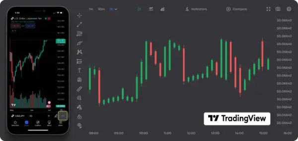 Tradingview