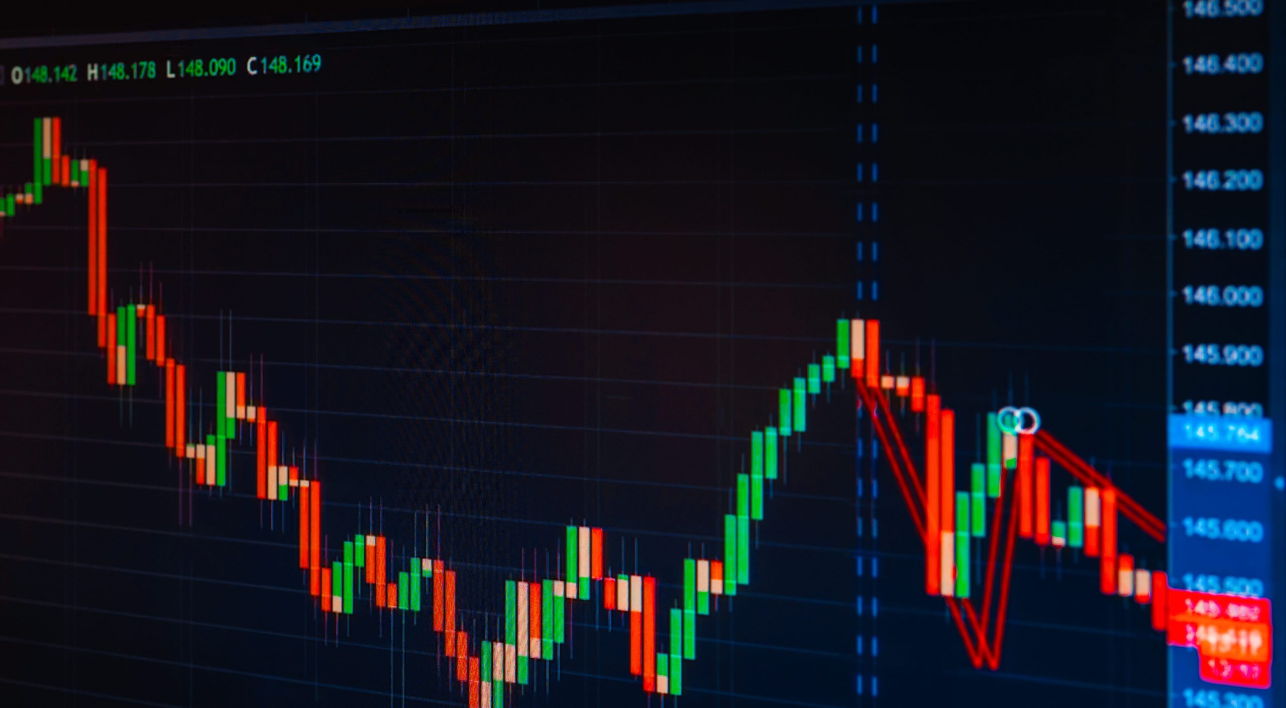 indicador RSI Traders Business School